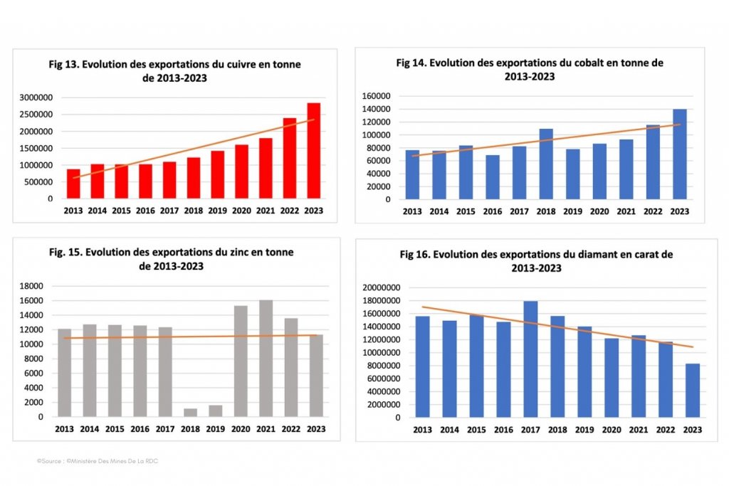 Stat Can Rdc Forbes Afrique I Mines I RDC I Yvette Mwanza Mwamba