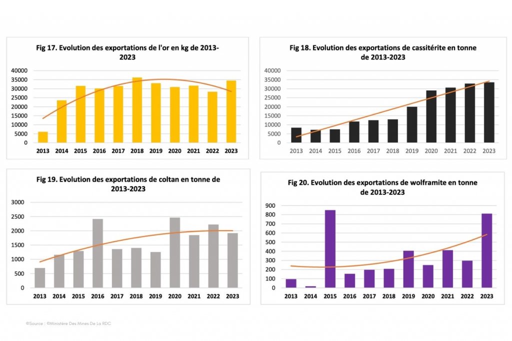 Forbes Afrique I Mines I RDC I Yvette Mwanza Mwamba